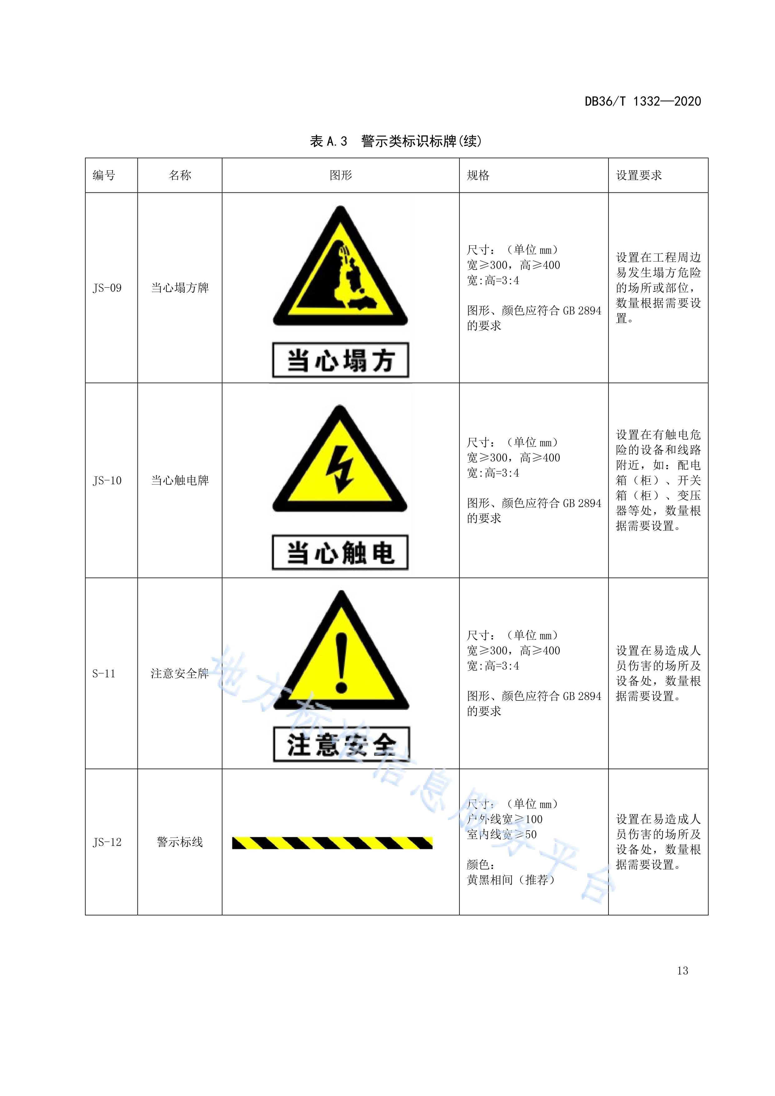 水利工程标识标牌