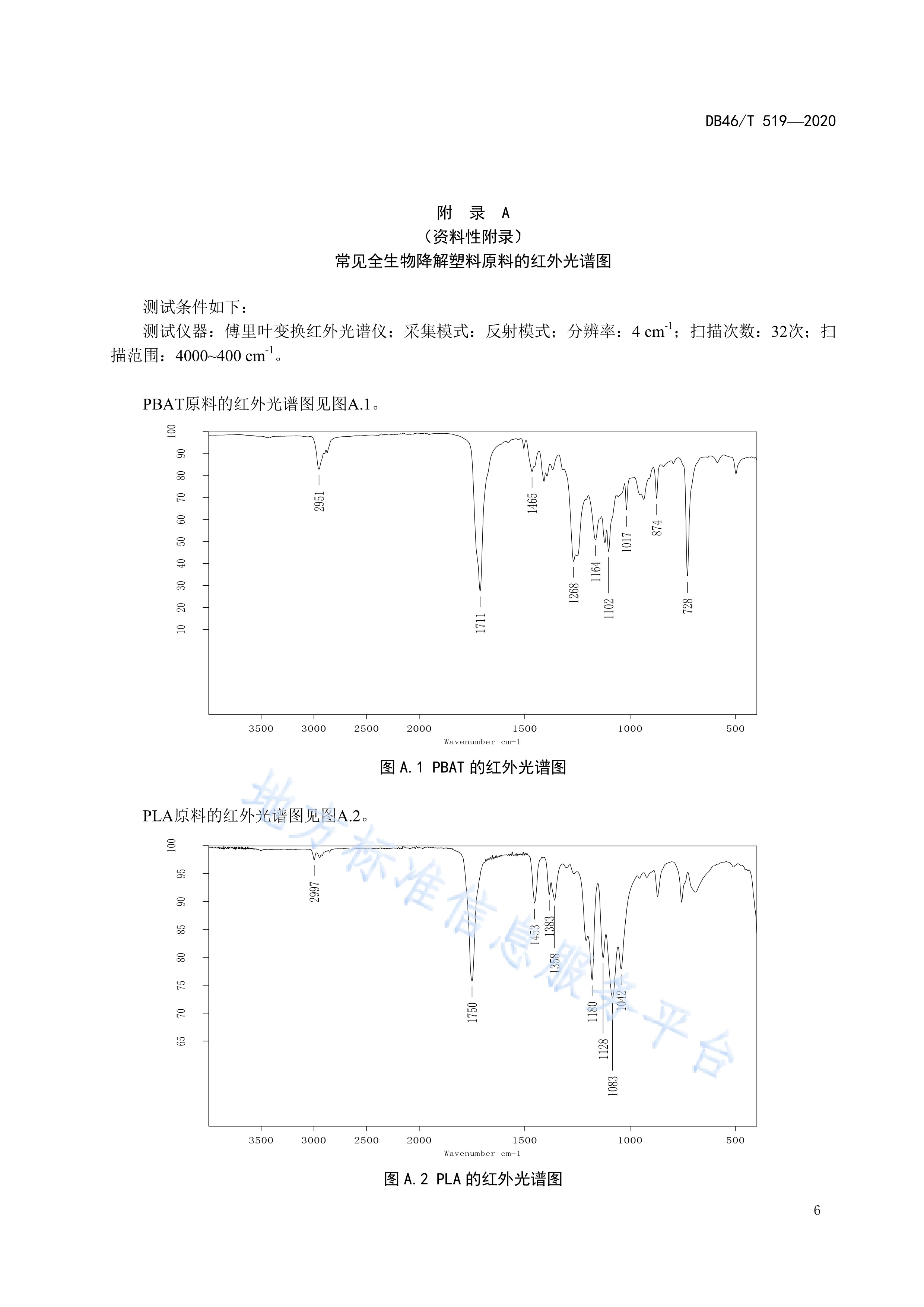全生物降解塑料制品—红外光谱/拉曼光谱指纹图谱快速检测法