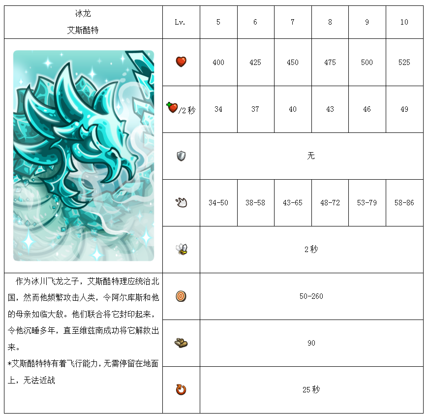 王国保卫战:复仇