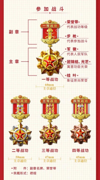 战时奖励奖章