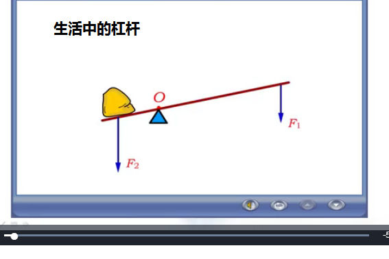 生活中的杠杆