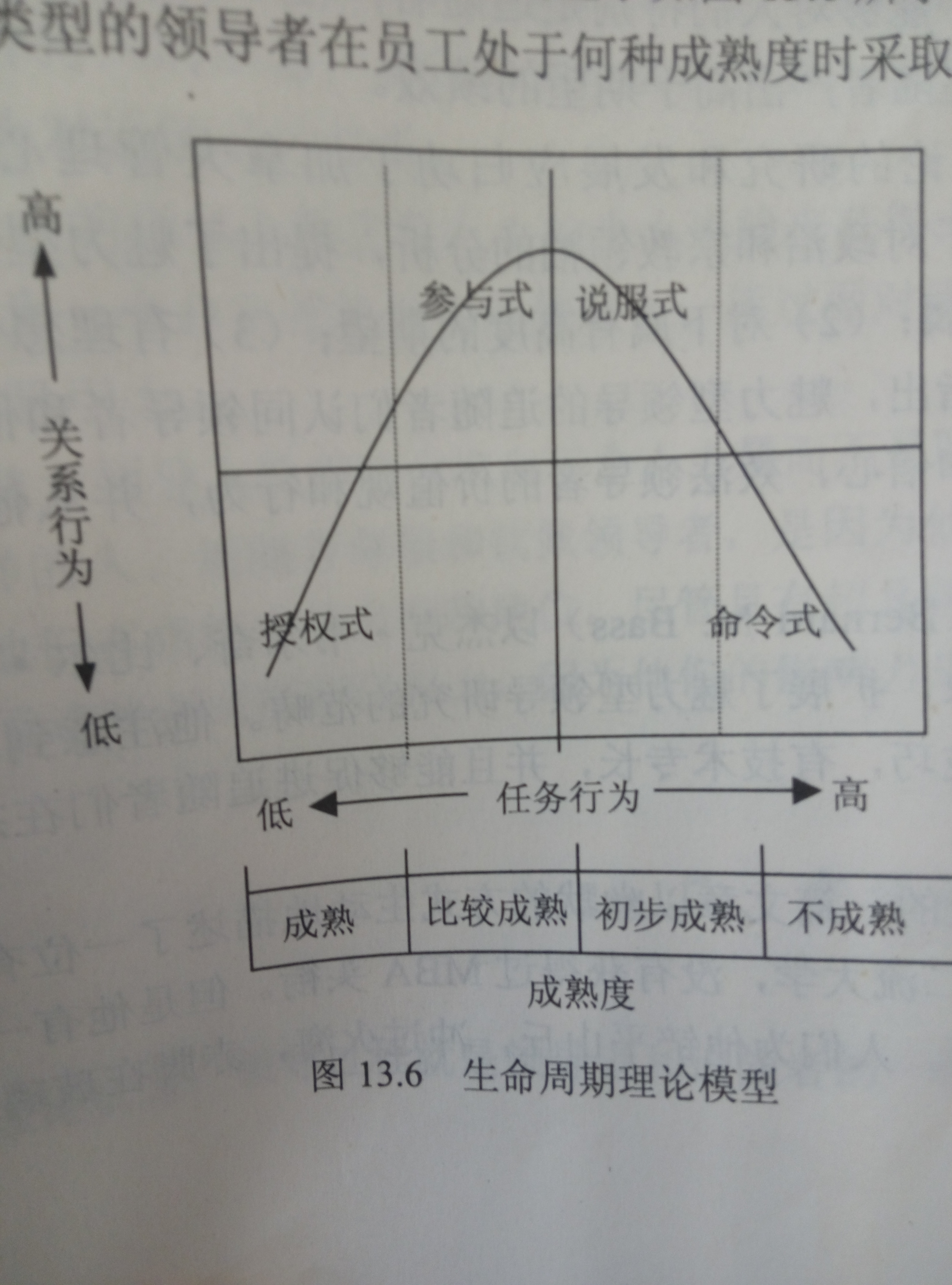 20世纪60年代以后关于领导有效性研究转入权变理论.