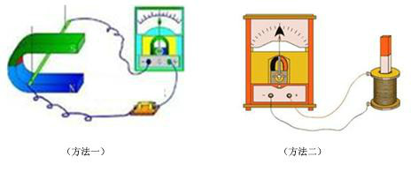  p>电磁感应(electromagnetic induction)现象是指放在变化 a target=