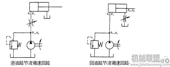 节流调速回路