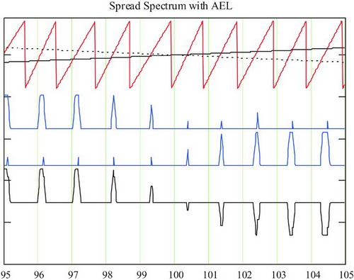  p>频谱是频率谱密度的简称,是频率的分布曲线.
