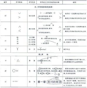 校对_百度百科
