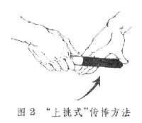 由每队四名运动员一个接一个传递接力棒跑完一定距离