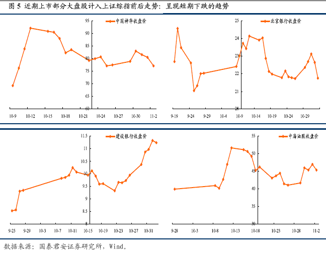 挤出效应
