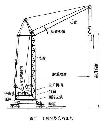 下旋转塔式起重机