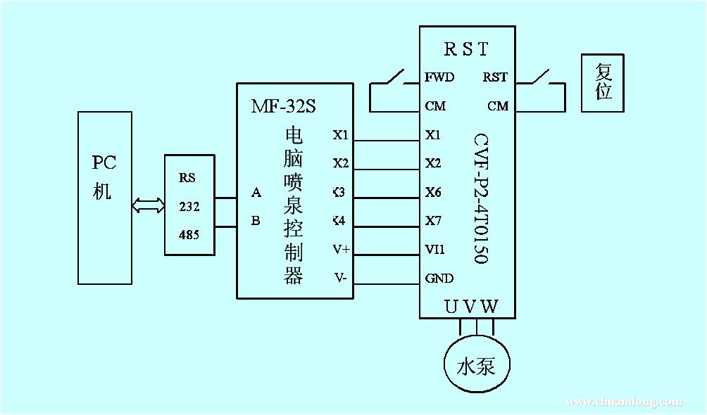 音乐喷泉