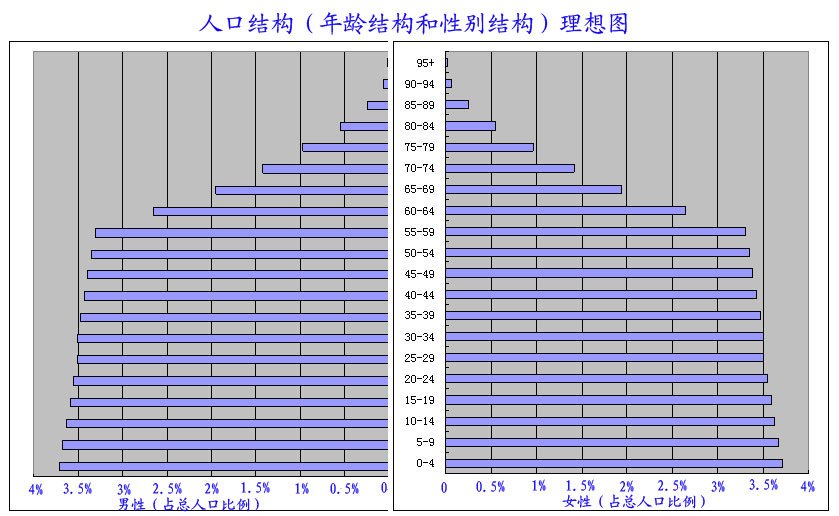 人口（一个地理区域的人的数目）_百度百科
