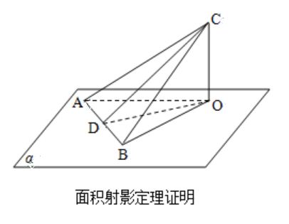 面积等于被射影图形的面积s乘以该图形所在平面与射影面所夹角的余弦