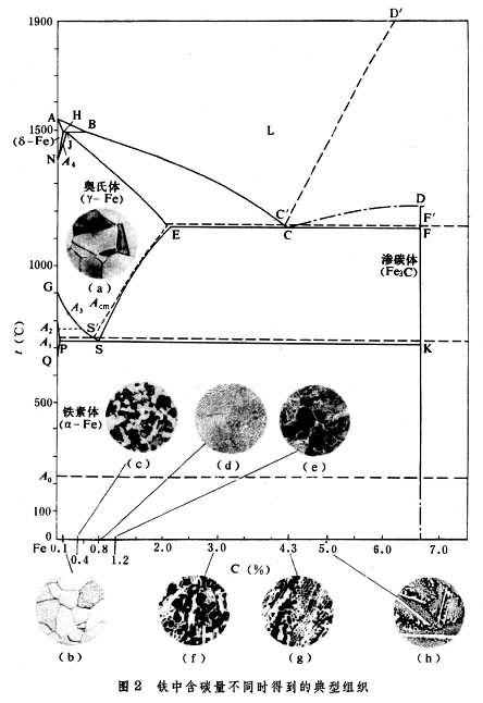  p>铁碳平衡图是研究 a target="_blank" href="/item/铁碳合金