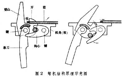  p>秦国铭文望山是古代弩工用于瞄准的瞄准器. /p>