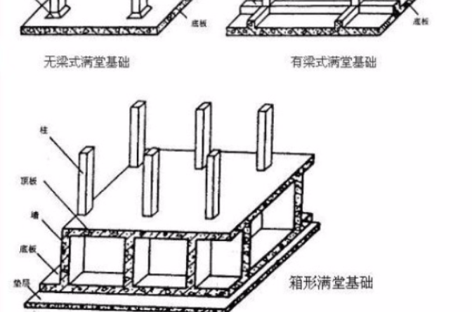 一般有板式(也叫无梁式)满堂基础,梁板式(也叫片筏式)满堂基础和箱型