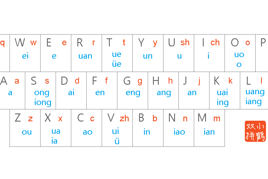  p>小鹤双拼是一种 a target="_blank" href="/item/汉字输入法