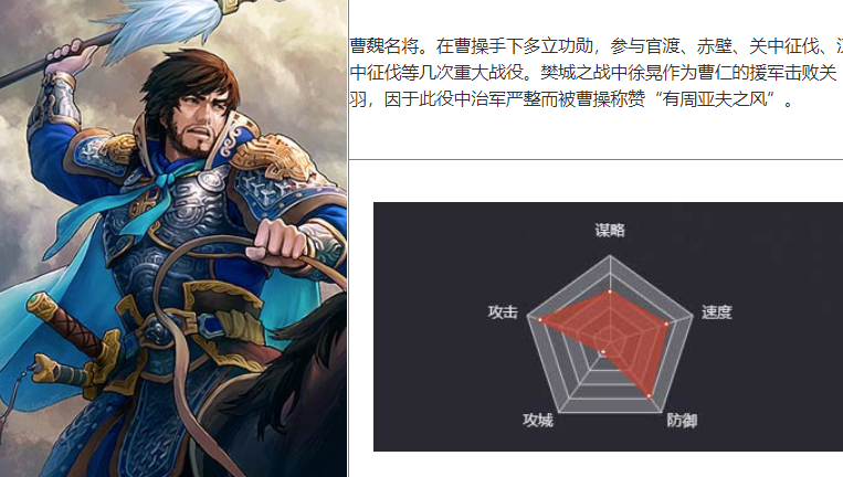 ">徐晃是游戏《 a target="_blank" href="/item/率土之滨/16987340"