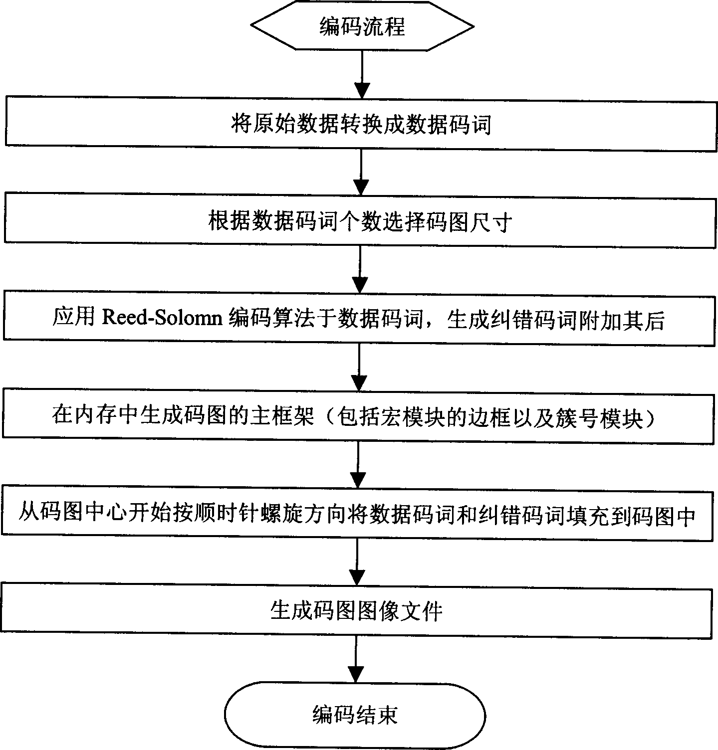 一种二维条码及其编解码方法