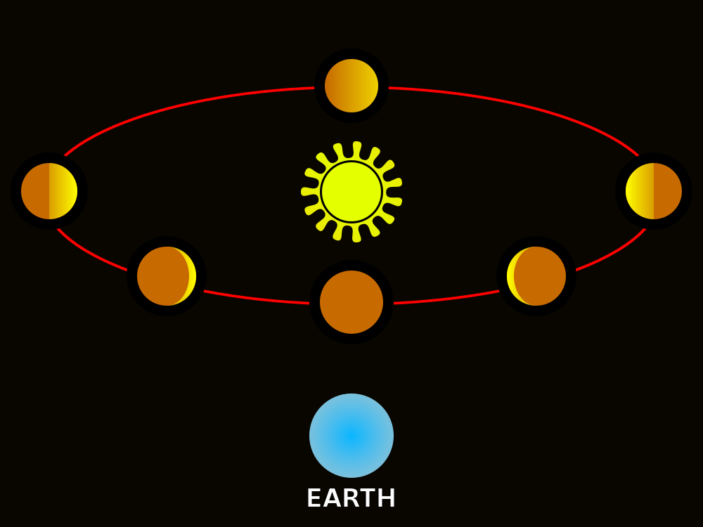  p>金星(英语,拉丁语:venus,天文符号:♀),在太阳系的八大行星中,是从