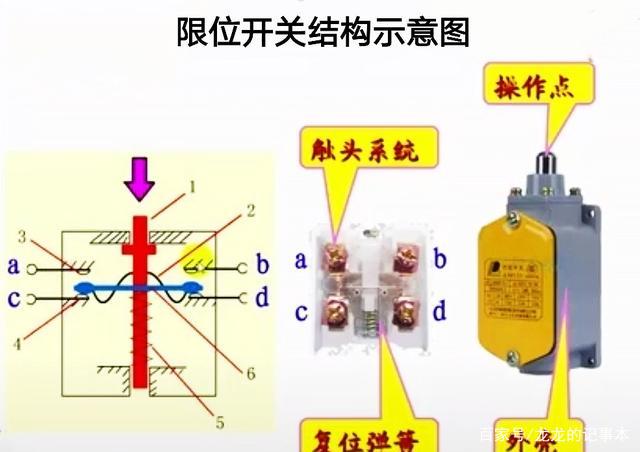 限位开关有哪些？_百科TA说
