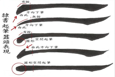 书法中的“八分书”究竟是什么意思？一般来说有三种解释！_百科TA说