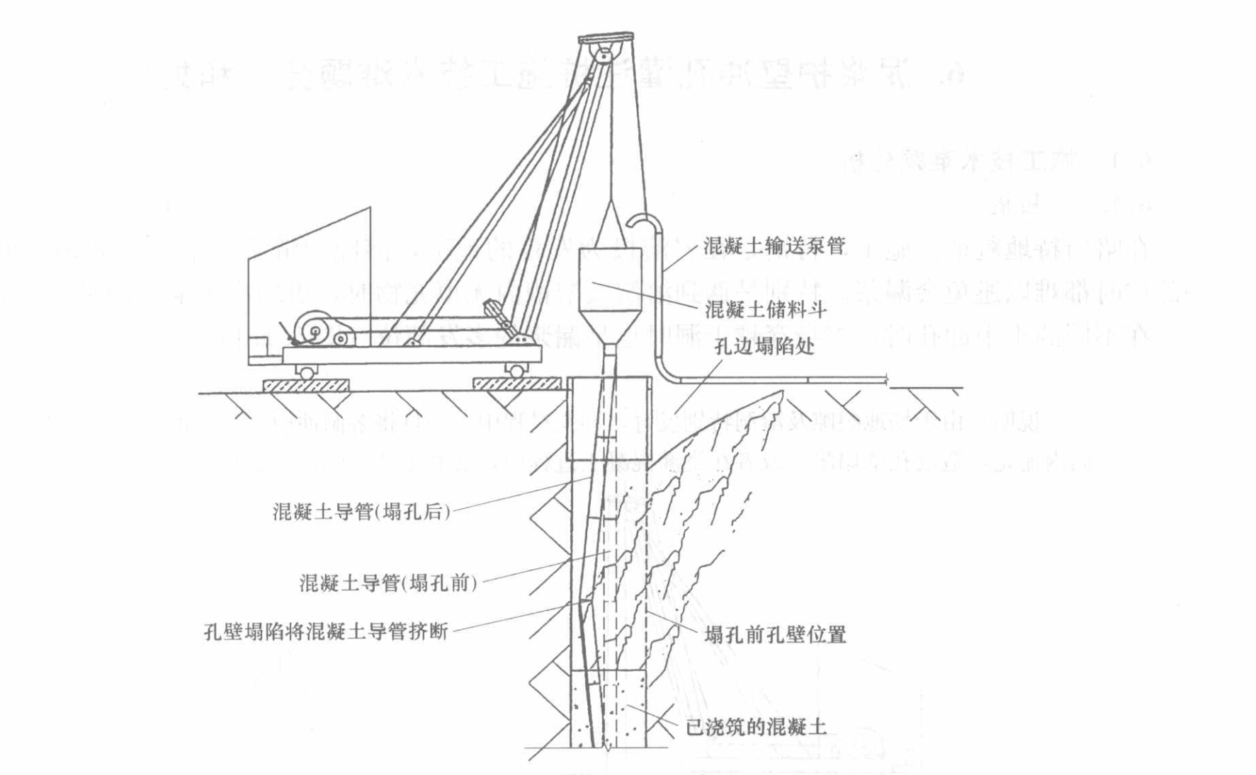 喀斯特地质嵌岩泥浆护壁冲孔灌注桩基础施工工法