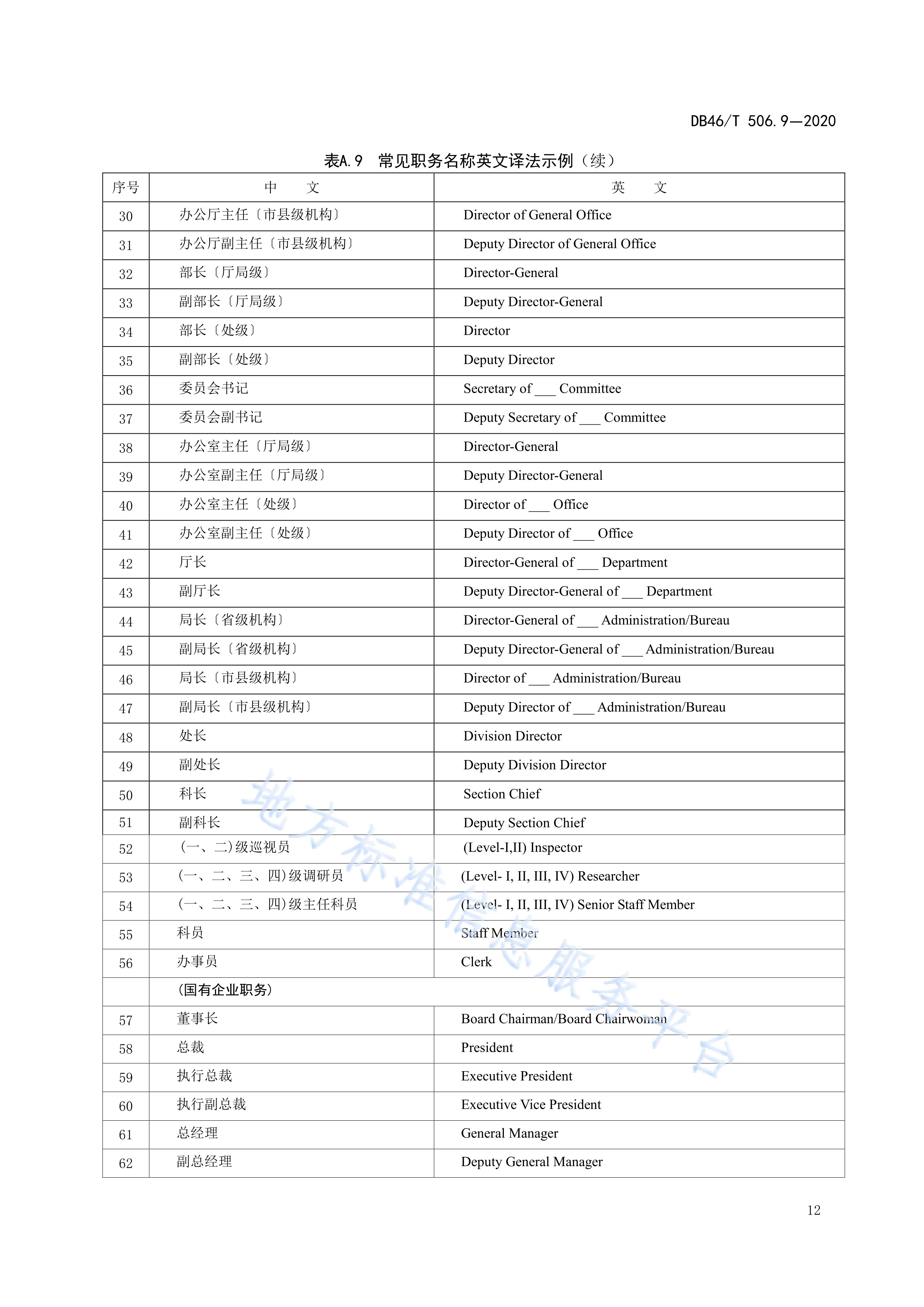 归口于海南省外事办公室