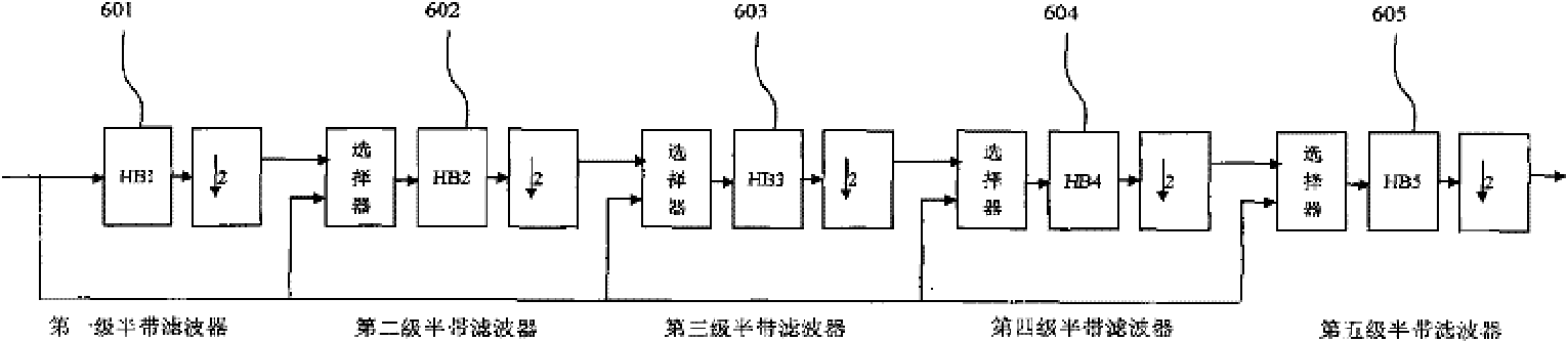滤波器设计，巴特沃斯滤波器设计