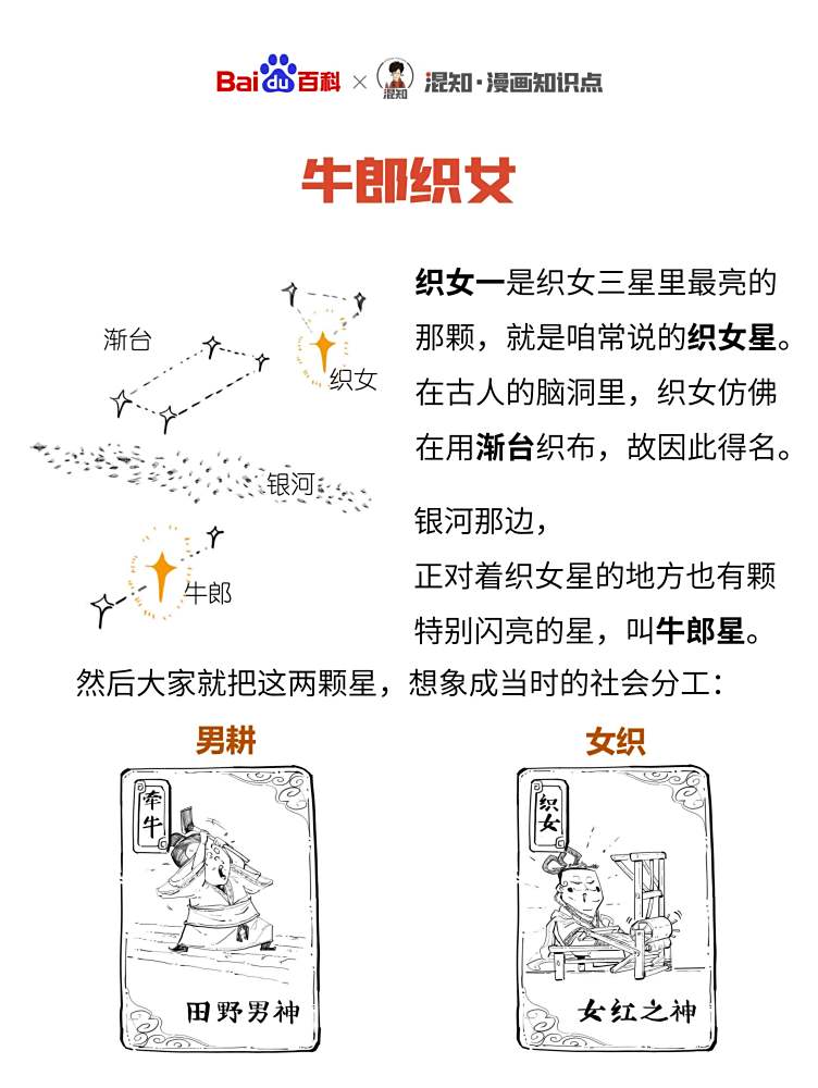 <p>百科x混知：图解牛郎织女