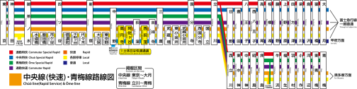 中央线（JR东日本线路）_百度百科
