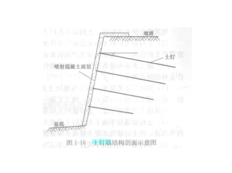 土钉墙