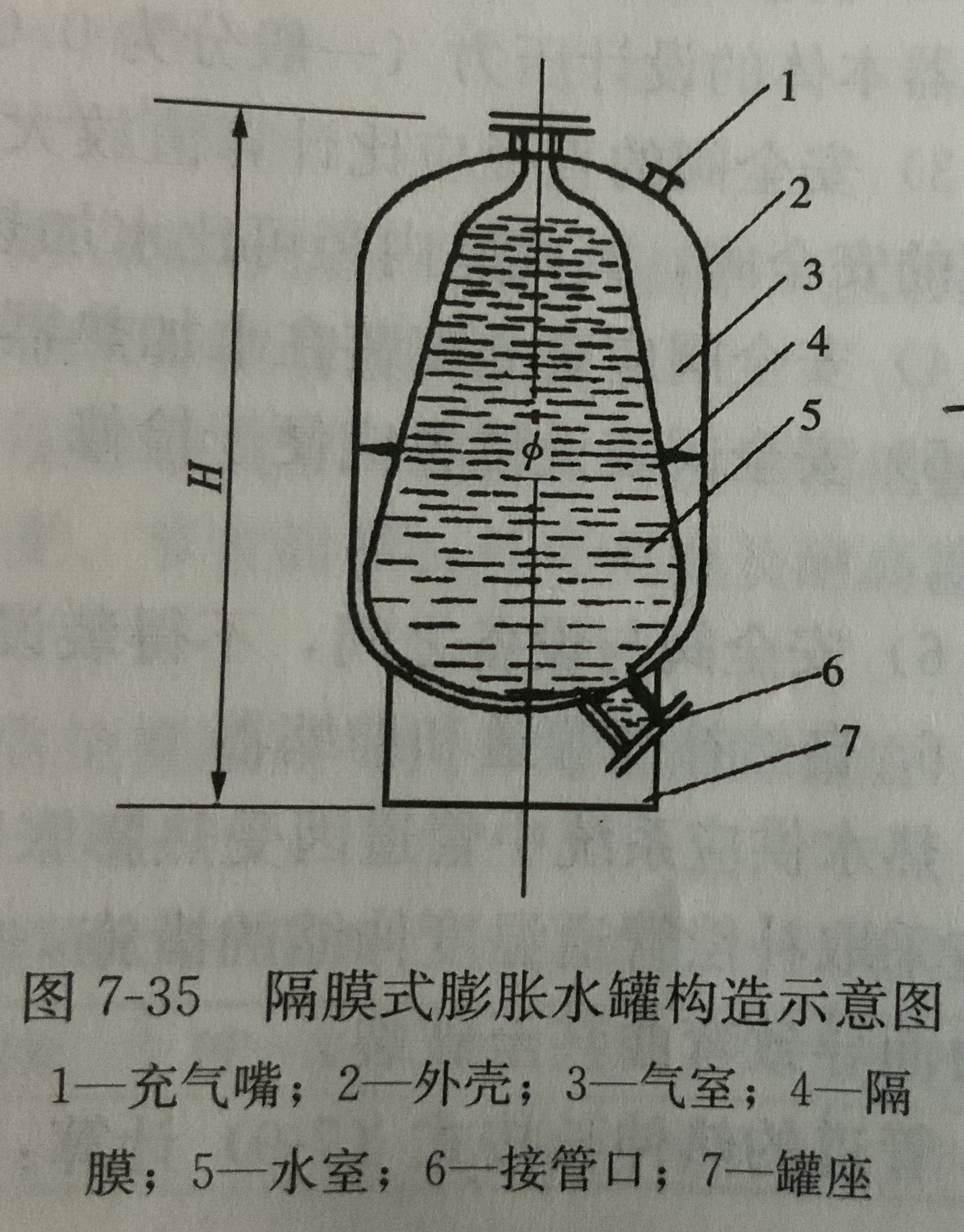  p data-id="gnbv8hrvn8">囊式落地膨胀水箱又叫做隔膜式膨胀水罐 ,密