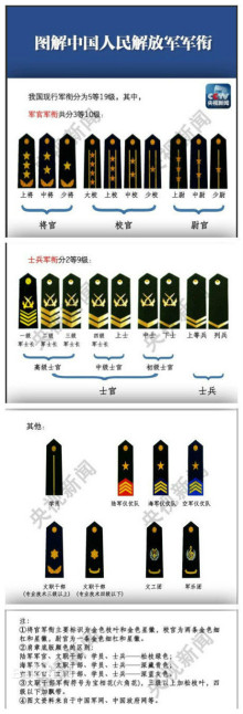 中国人民解放军军衔制_百度百科