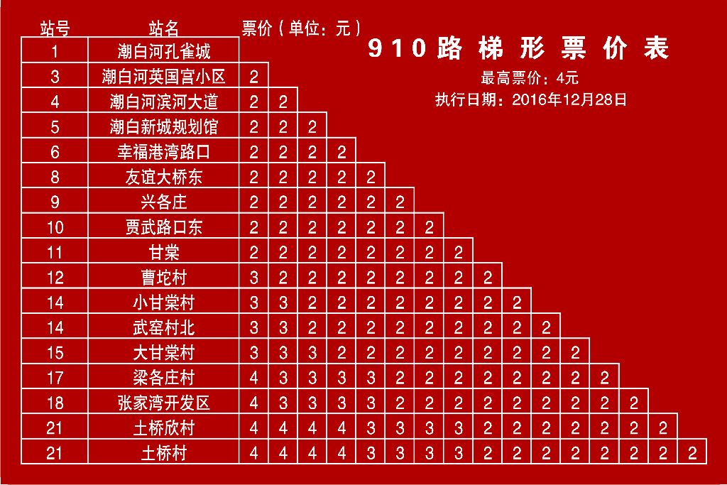 p>北京公交910路是由潮白河孔雀城开往土桥村间的无人售票公交线路