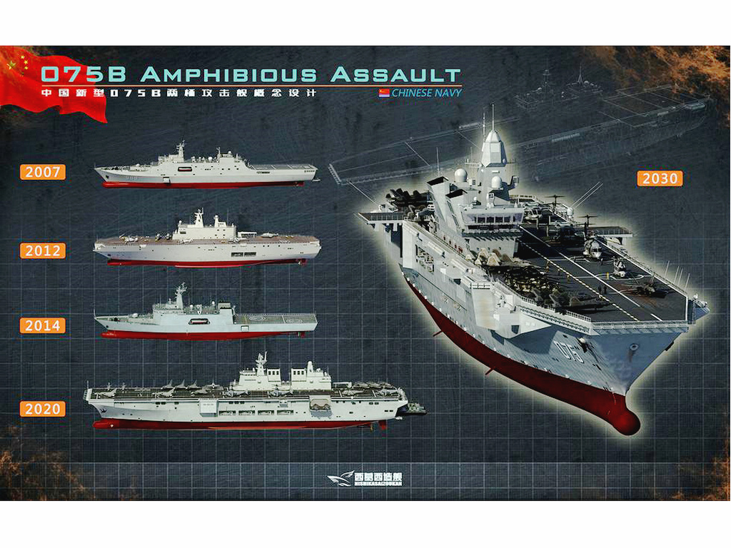  p>075型两栖攻击舰 i>(英文:type 075 landing helicopter dock lhd)