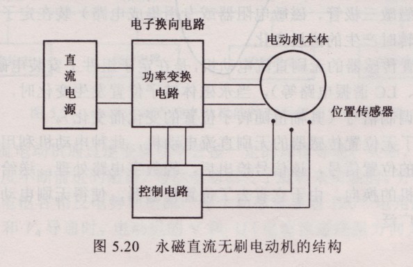 永磁同步电机结构和工作原理=永磁同步电动机的结构工作原理及特性
