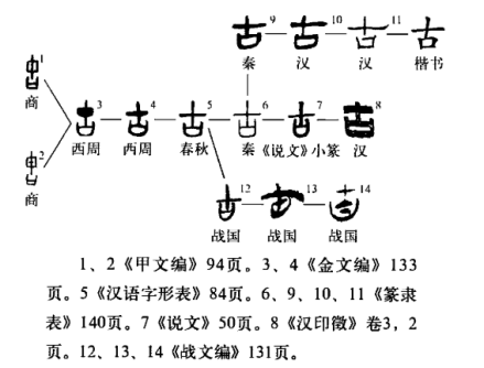 古（汉语汉字）_百度百科