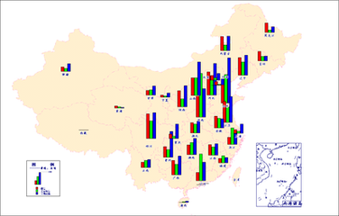 人口与环境