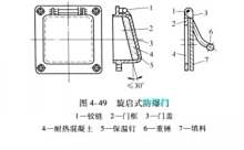 旋啓式防爆門（圖1）