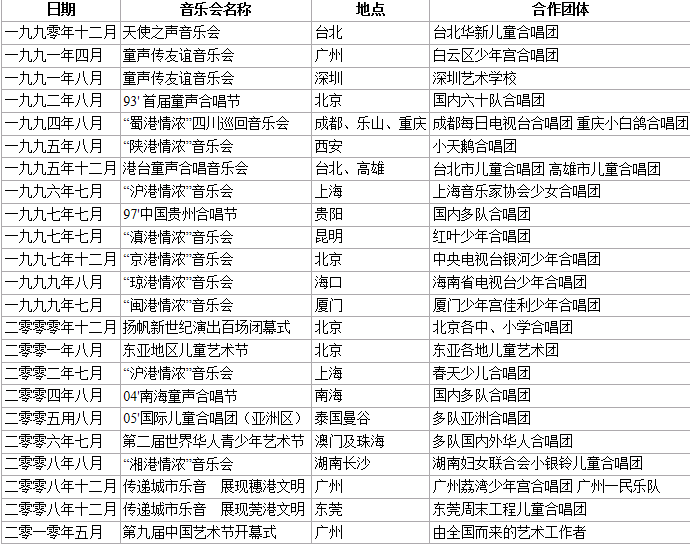 屯门儿童合唱团
