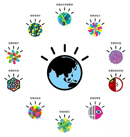 data-lemmaid="2793853">彭明盛 /a>首次提出"智慧的地球"这一概念