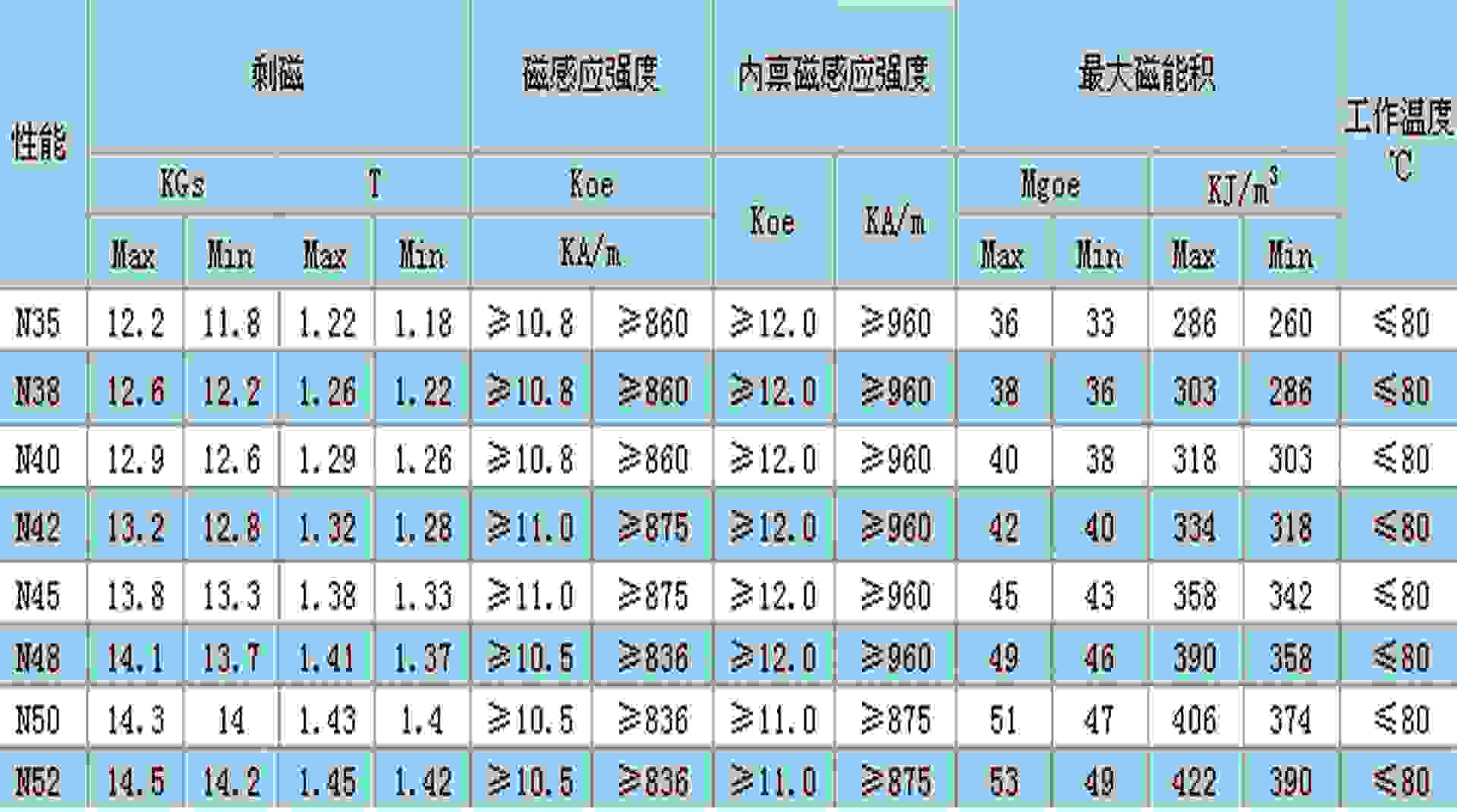 铁磁流体价格=铁磁流体有什么用