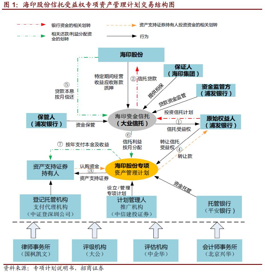 信托受益权资产证券化全解析_百科TA说
