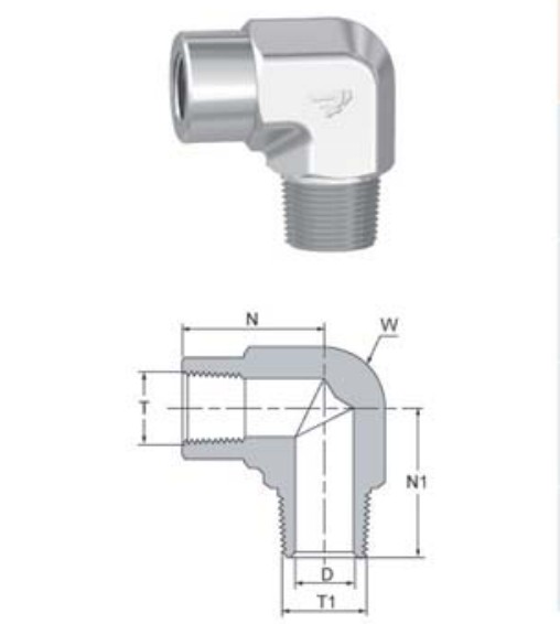  p>螺纹式管接头是指带螺纹的 a href="#" data-lemmaid="15744161">