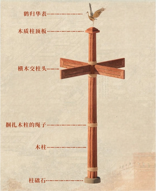 华表（标志或装饰用的大柱）_百度百科