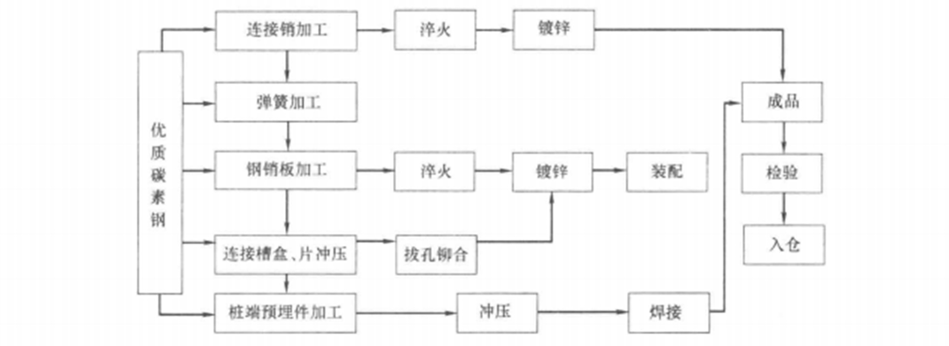 预应力混凝土管桩快速接头施工工法