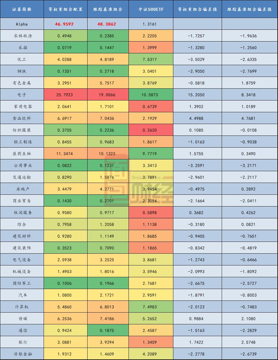 确定风险暴露下获取超越基准最大化Alpha收益的组合策略_百科TA说