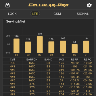 Cellular Pro_百度百科