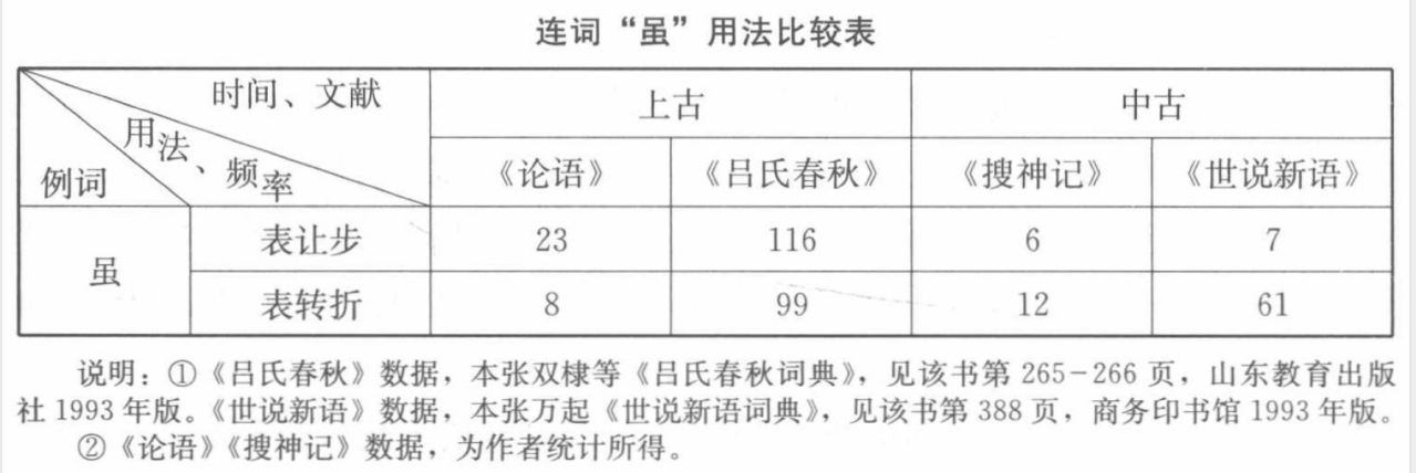连词（汉语词类之一）_百度百科