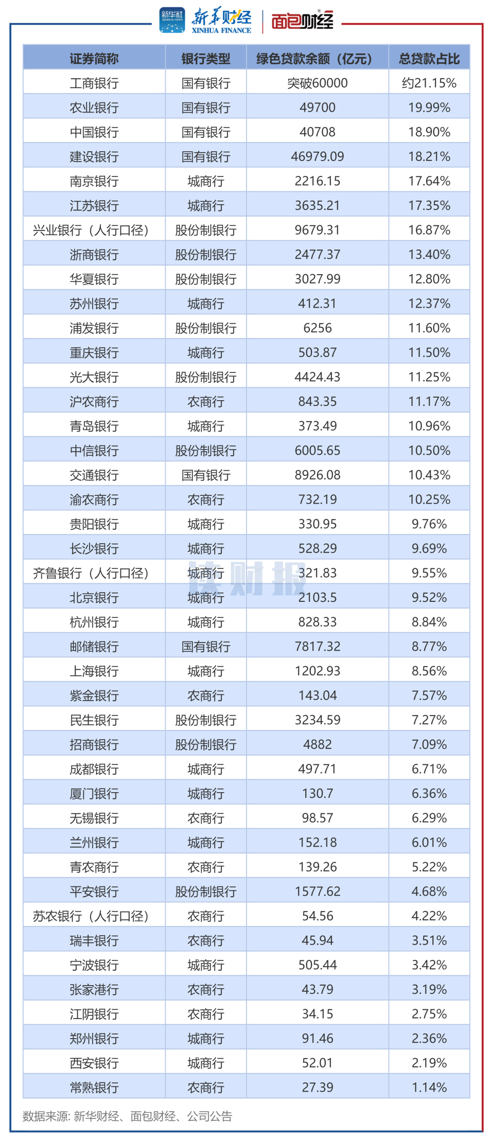 读财报】上市银行绿色金融透视：国有四大银行总额高_百科TA说